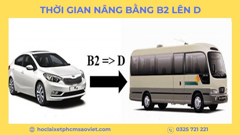 nâng bằng b2 lên d mất bao nhiêu tiền