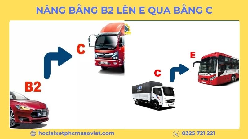 nâng bằng b2 lên e bao nhiêu tiền